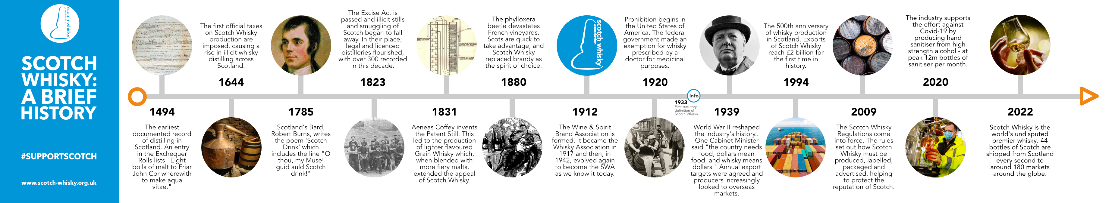 History Of Scotch Long 2022