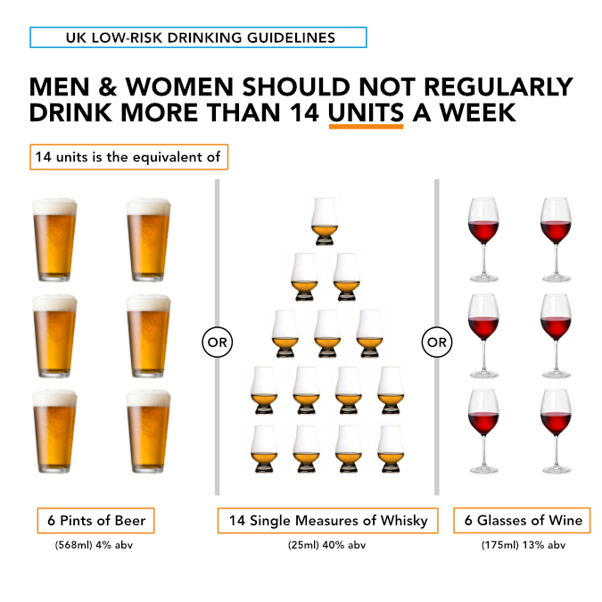 UK Low Risk Drinking Guidelines