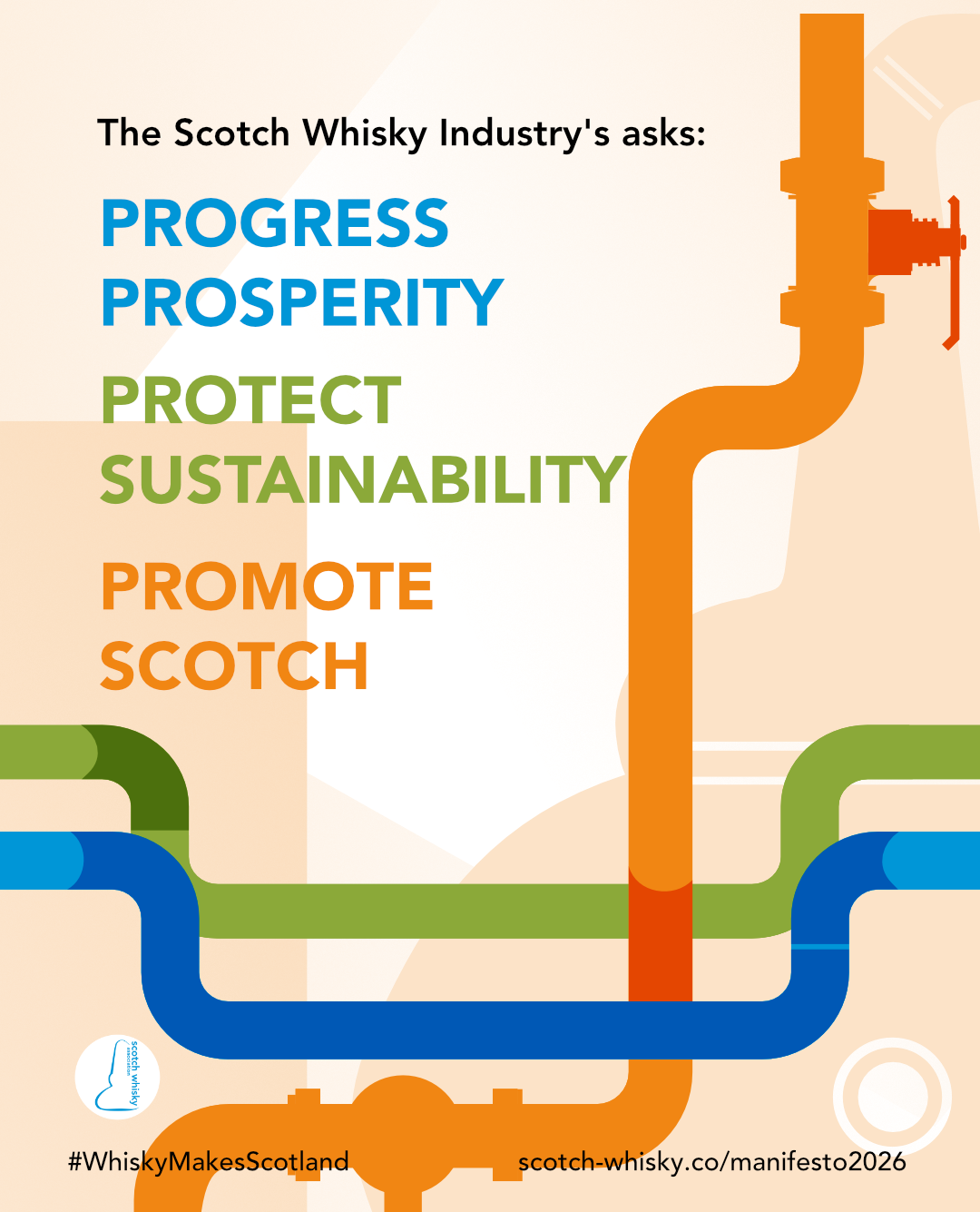 The Scotch Whisky industry's asks